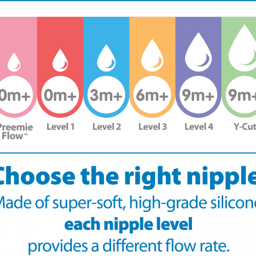 dr brown s options wide neck baby bottle nipple level 1 0m slow flow traveling tikes 4
