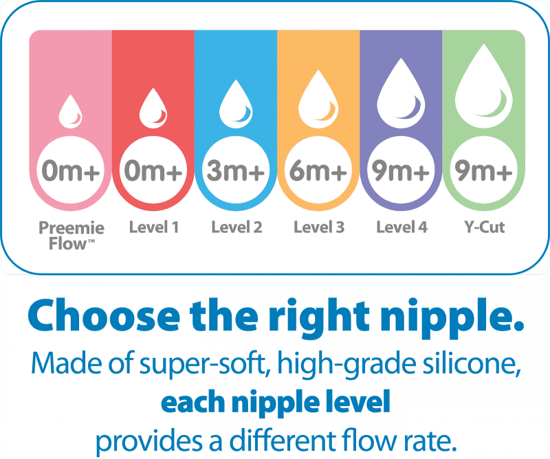 dr brown s options wide neck baby bottle nipple level 1 0m slow flow traveling tikes 4