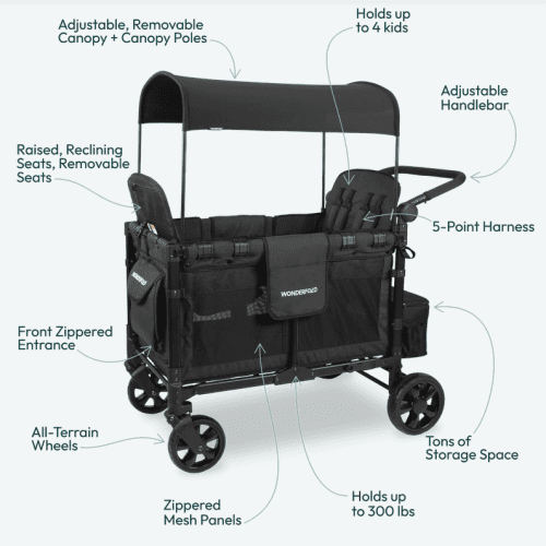 wonderfold w4 elite stroller wagon volcanic black traveling tikes 6 d2150531 41b0 42e2 bde2 b96f77c1fec7